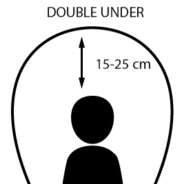 Lunghezza della corda per double under